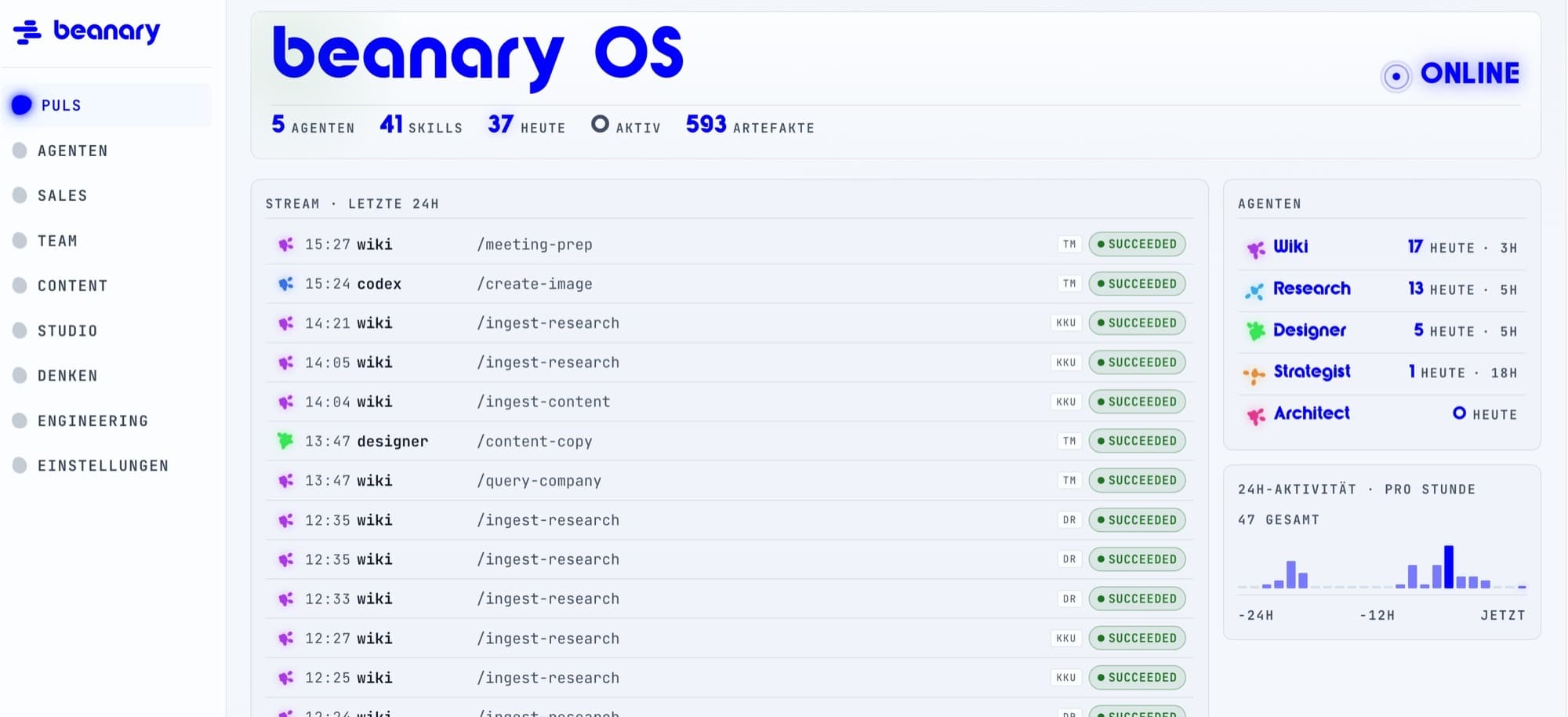 beanary OS Leitstand — Live-Dispatch-Stream, Agenten-Panel und 24h-Aktivität aus dem Eigenbetrieb